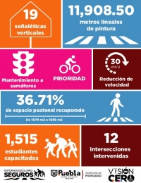 Seguridad para los poblanos - H. Ayuntamiento de Puebla - Administración 2024-2027 - Puebla