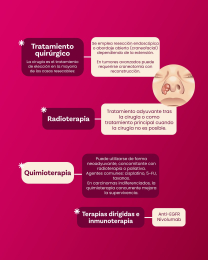 Oncólogo - Dr. José Manuel Aguilar Priego - Puebla
